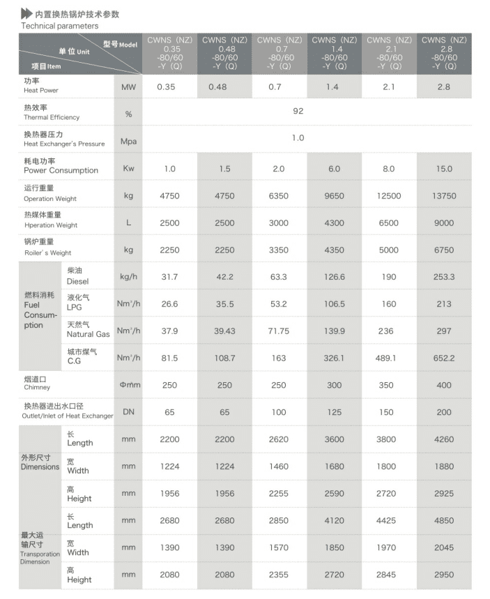 內(nèi)置換熱鍋爐技術(shù)參數(shù)表.png